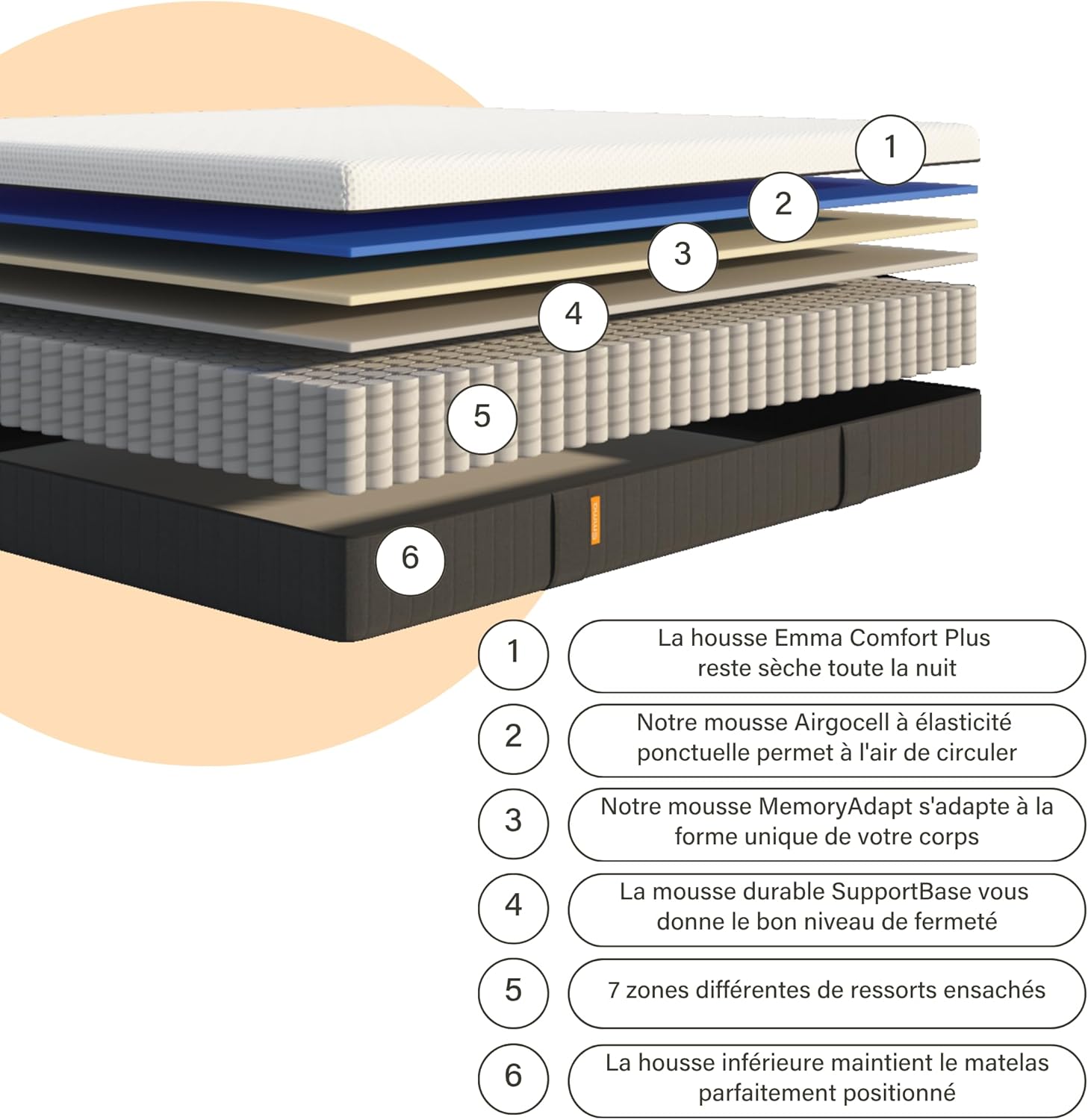 Schéma des 6 couches du matelas Emma Original — Airgocell MemoryAdapt ressorts ensachés